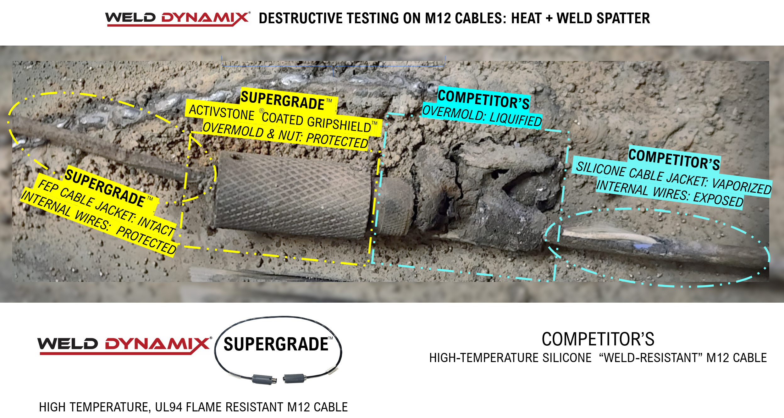 M12 cable that can survive in weld cells